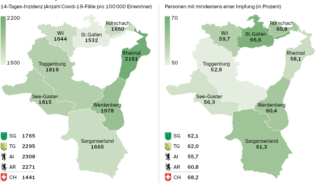 In den letzten sieben Tagen ergaben 410 Tests ein positives Resultat.  